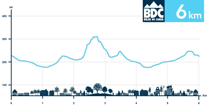 Altimetria 6 Km